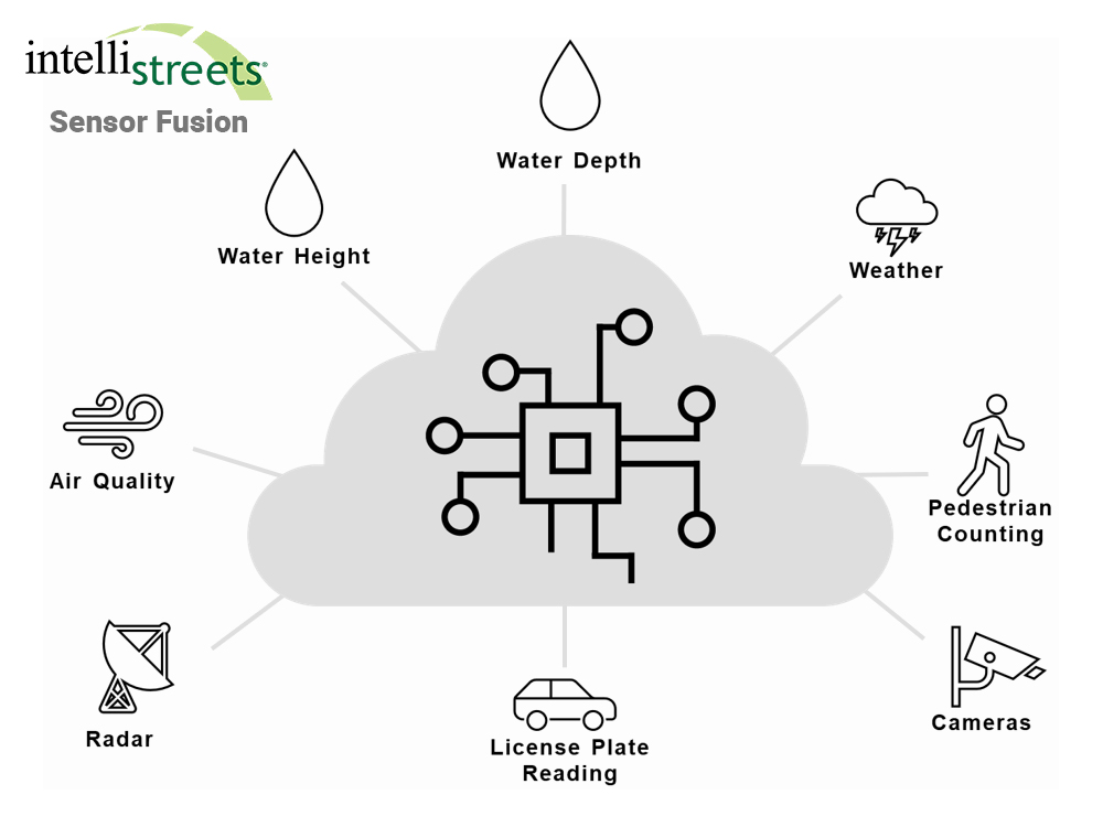 Intellistreets Sensor Fusion